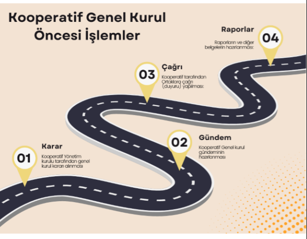 KOOPERATİF GENEL KURUL İŞLEMLERi